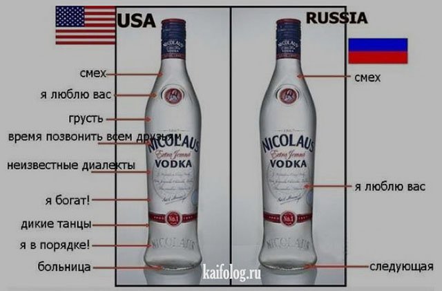 Сравнение США и России (35 фото)