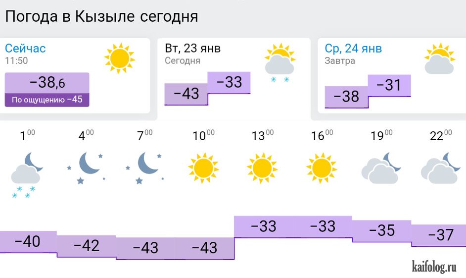 Погода на завтра николаевском